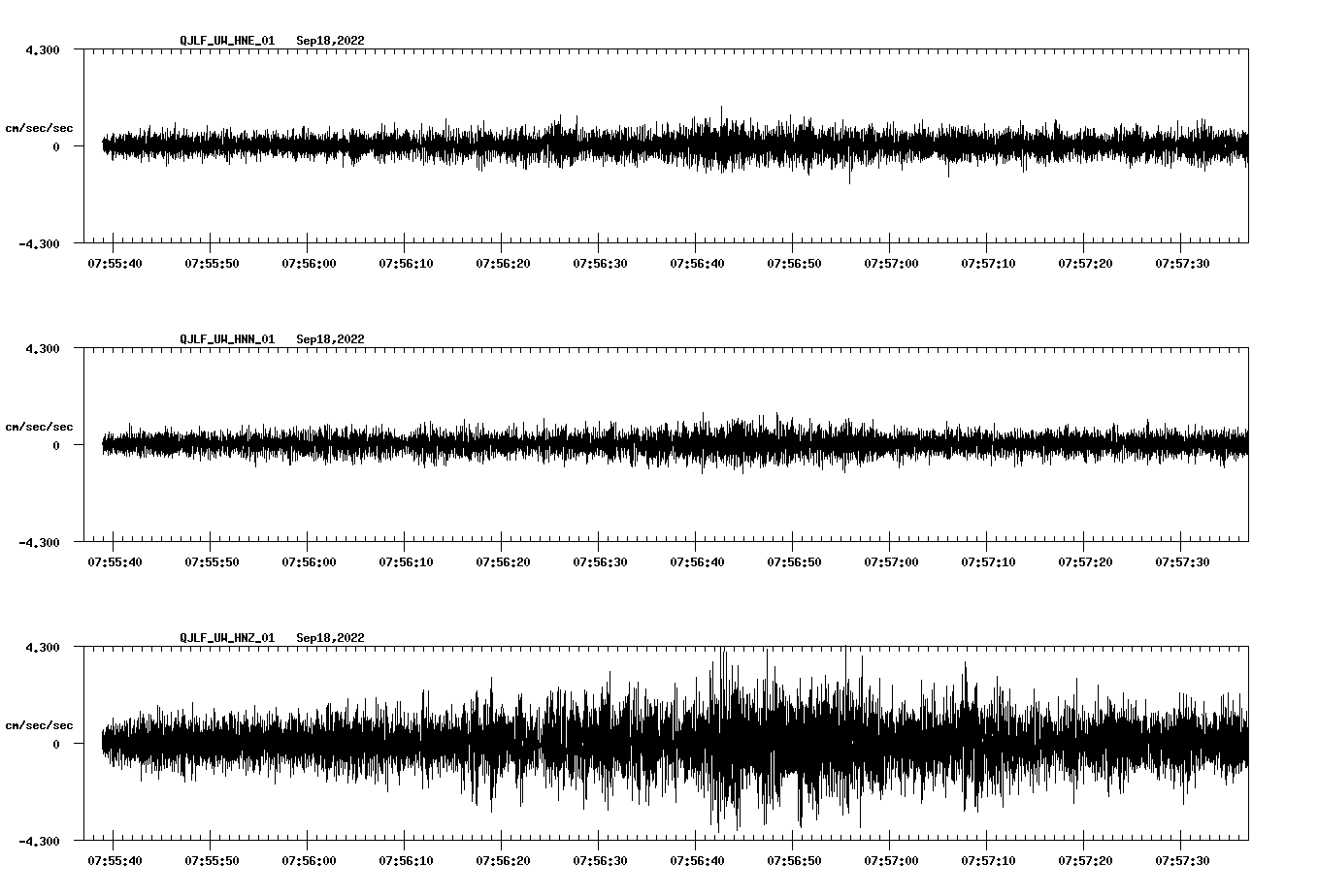 waveform image