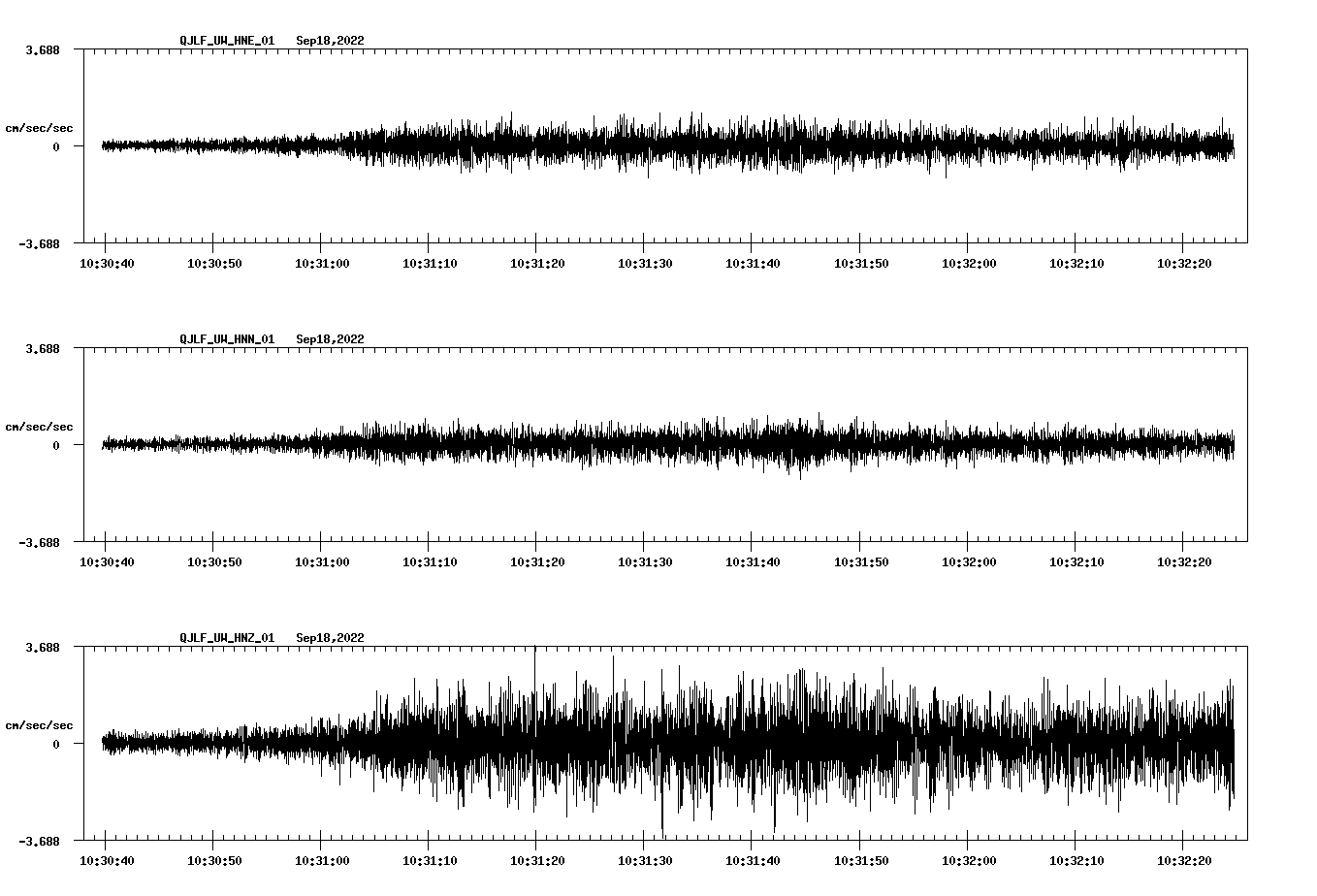 waveform image