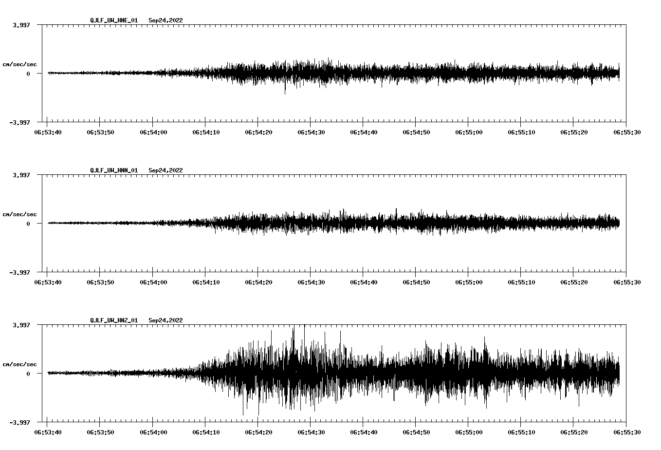 waveform image