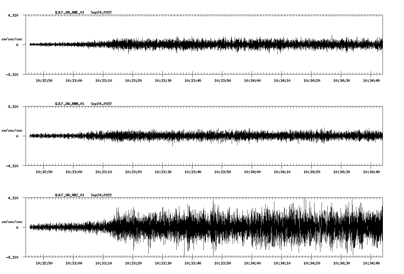 waveform image