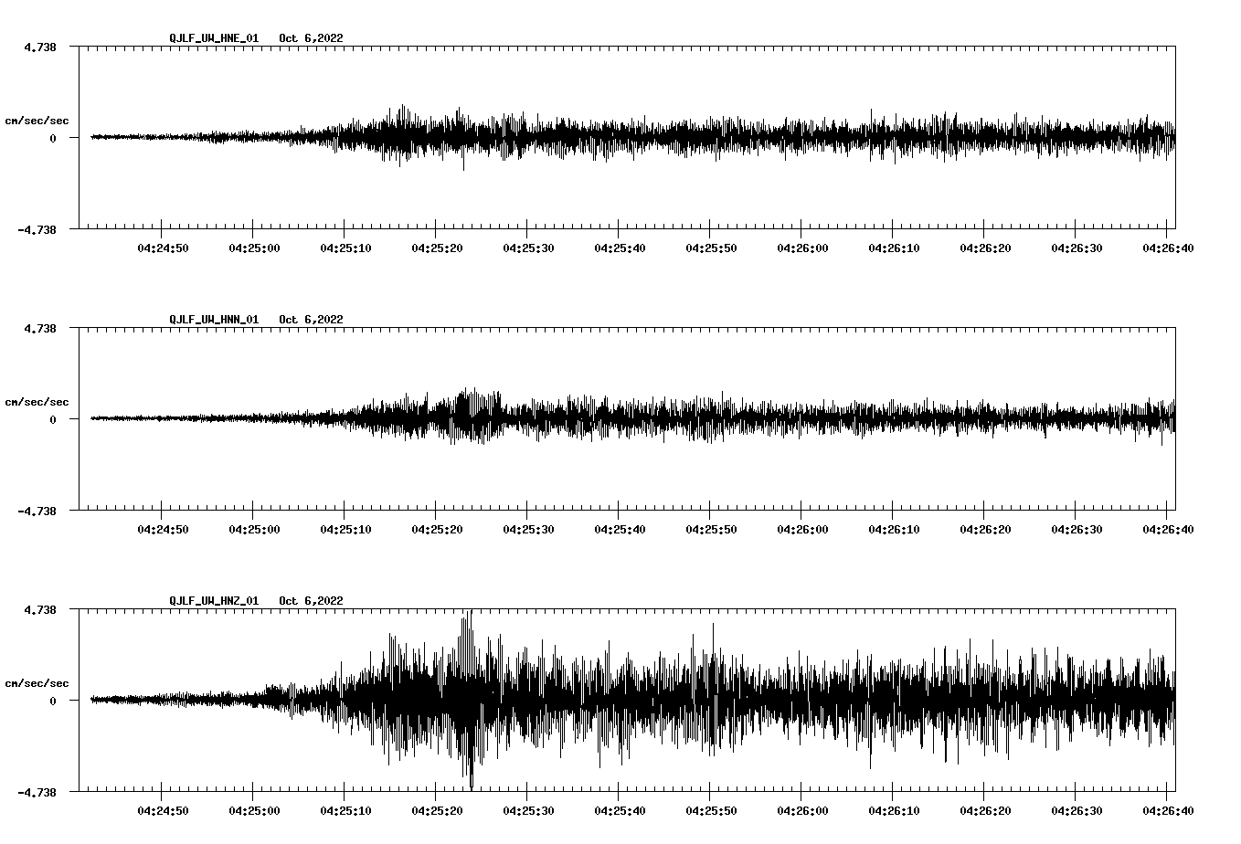 waveform image