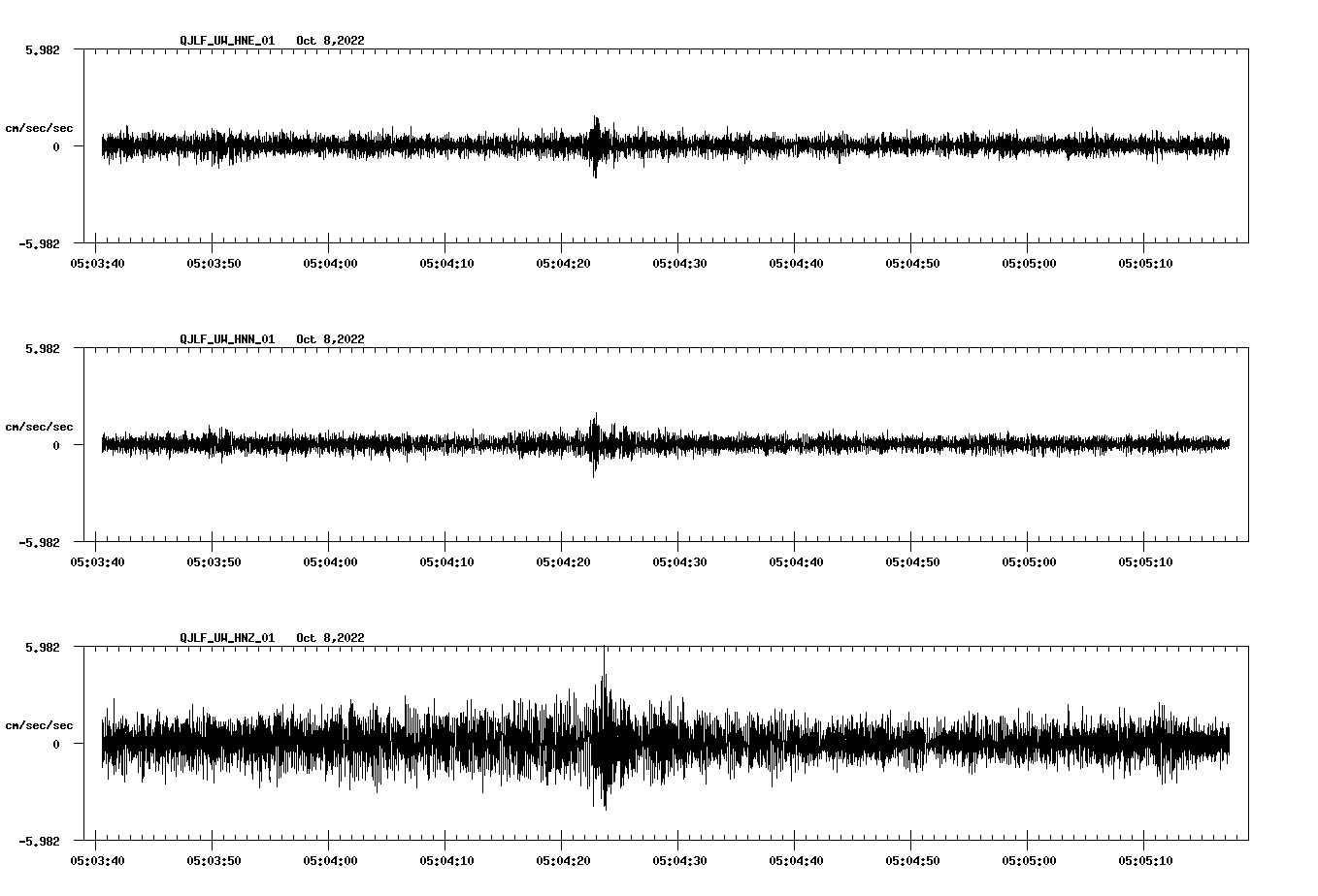 waveform image