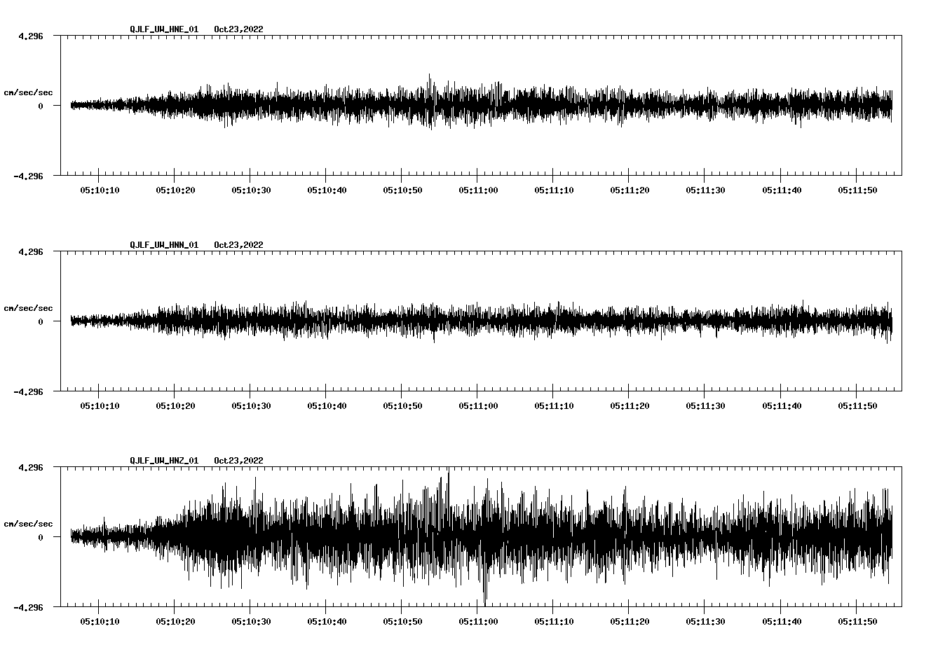 waveform image