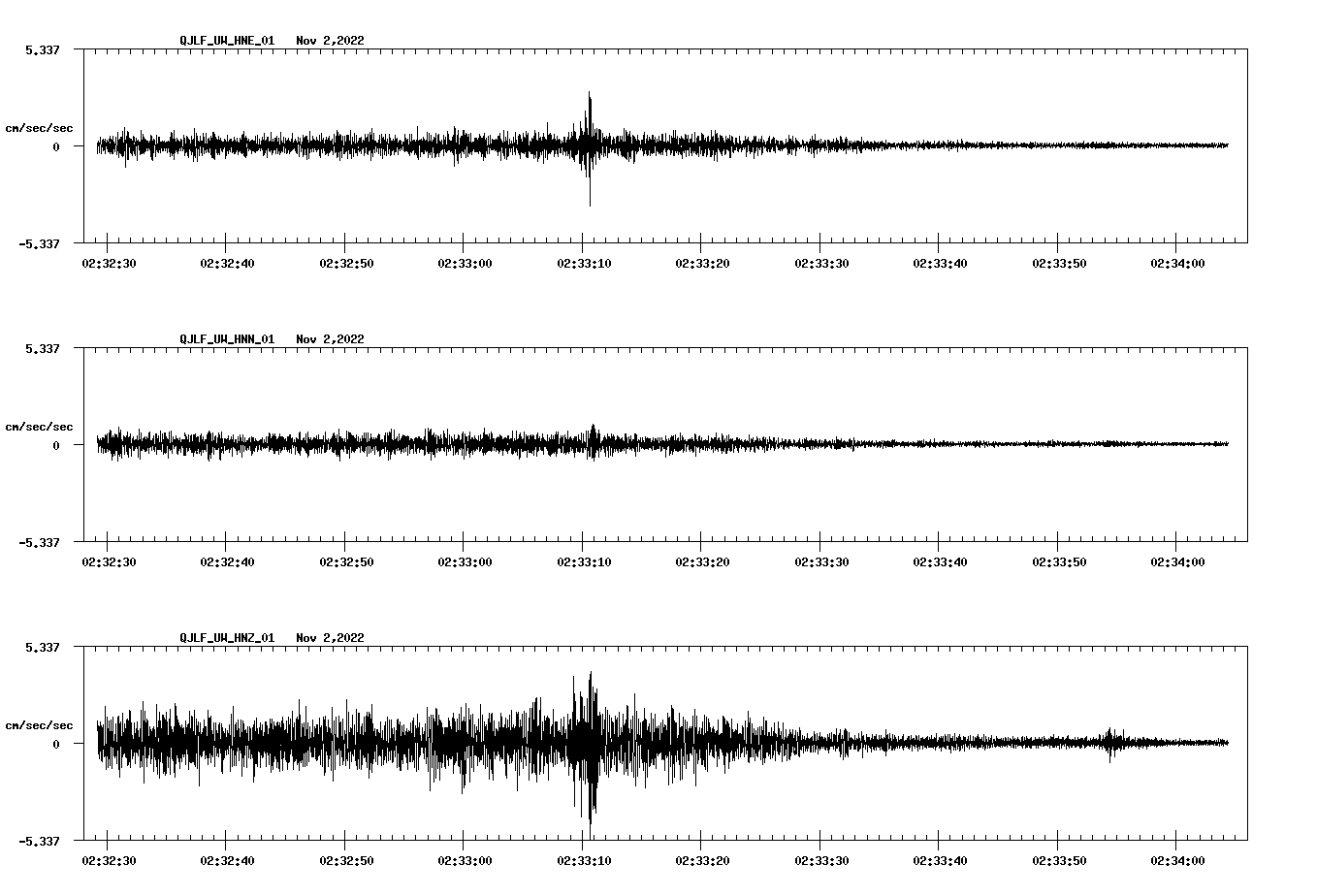 waveform image