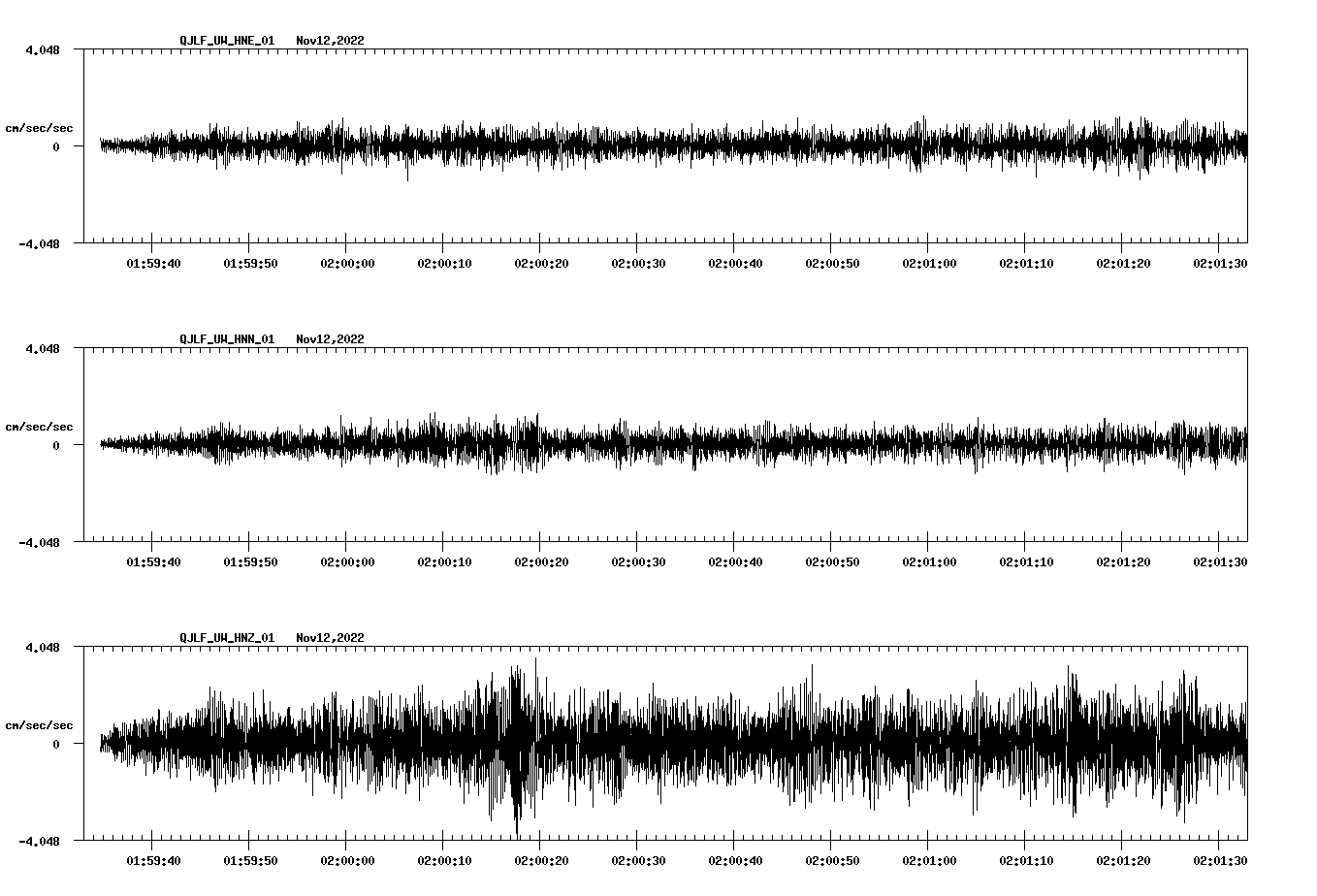waveform image