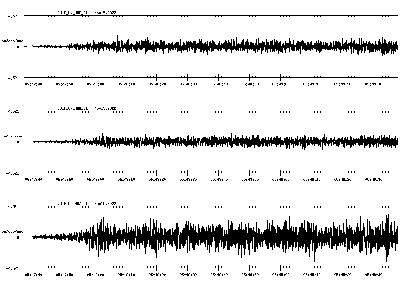 waveform image