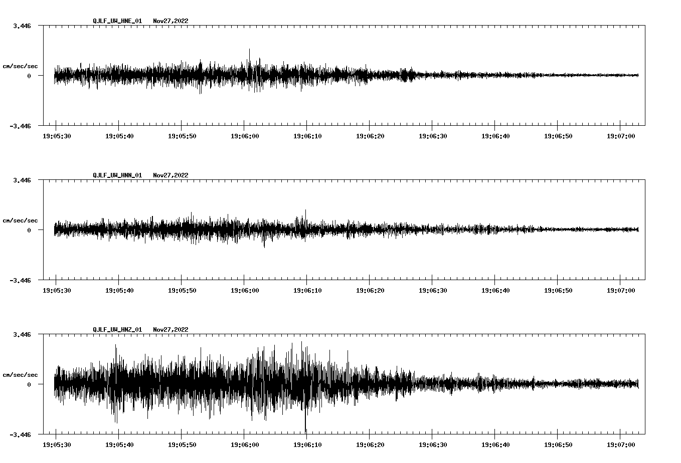 waveform image