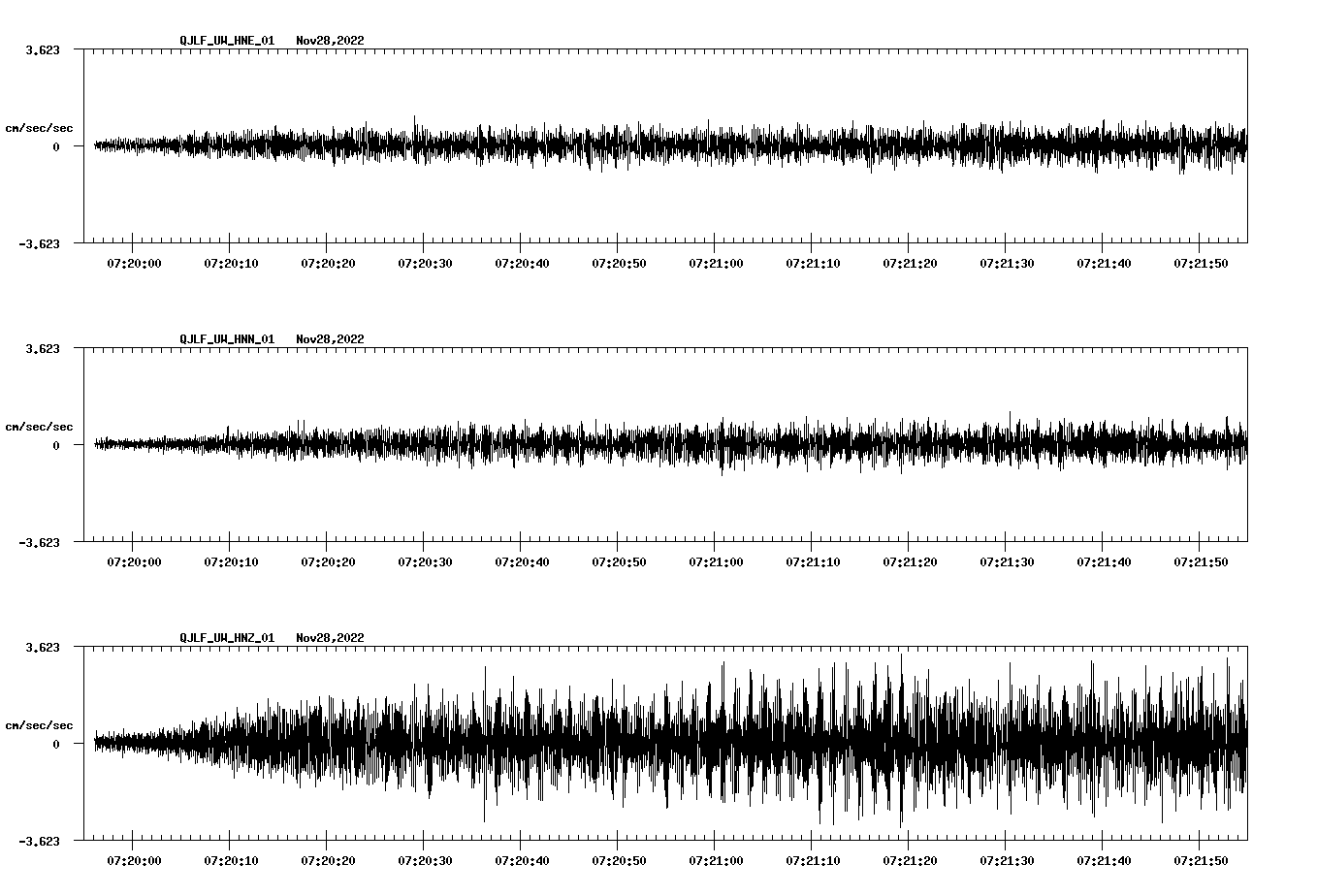 waveform image