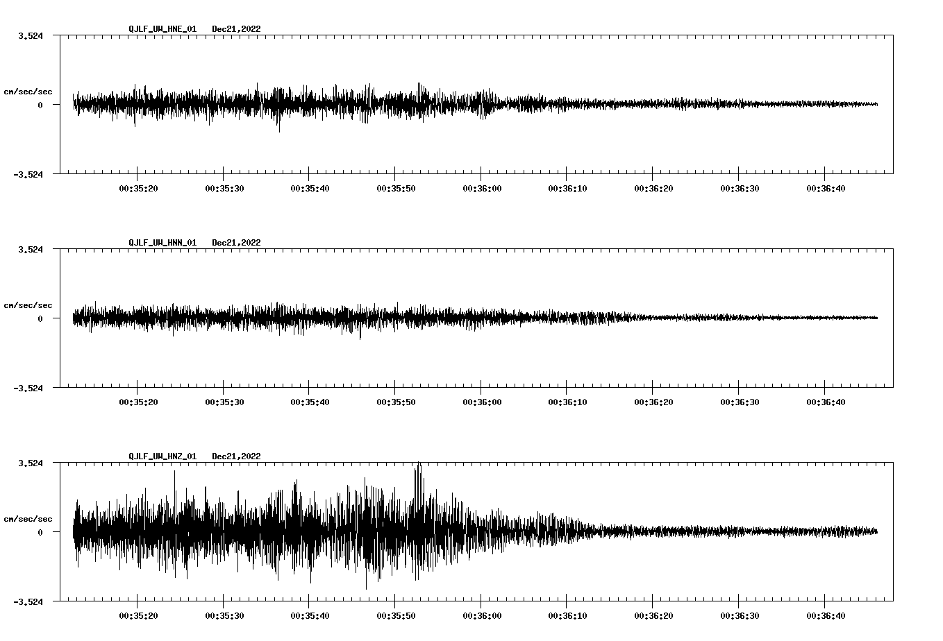 waveform image