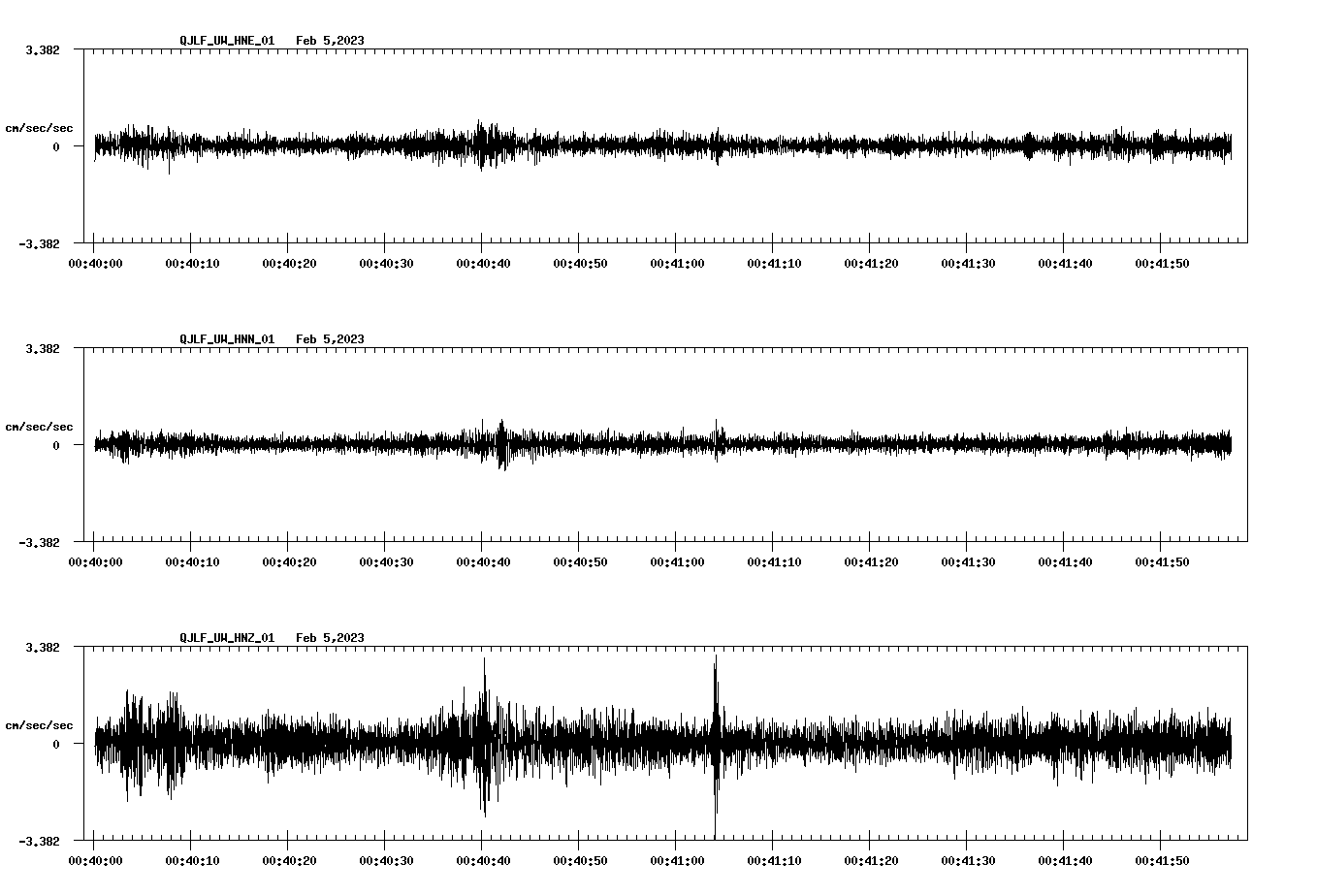 waveform image