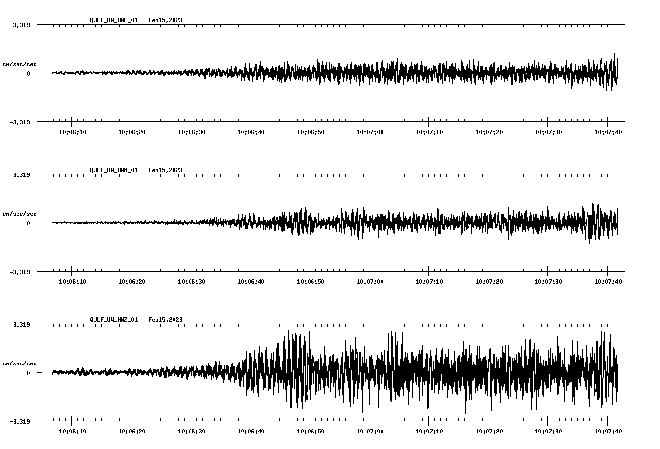 waveform image