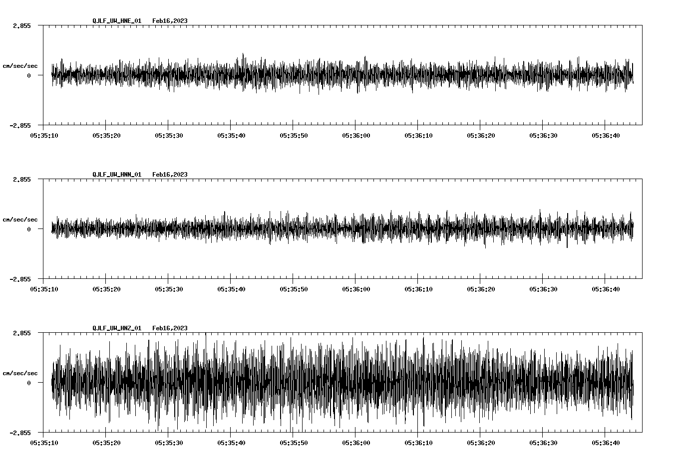 waveform image