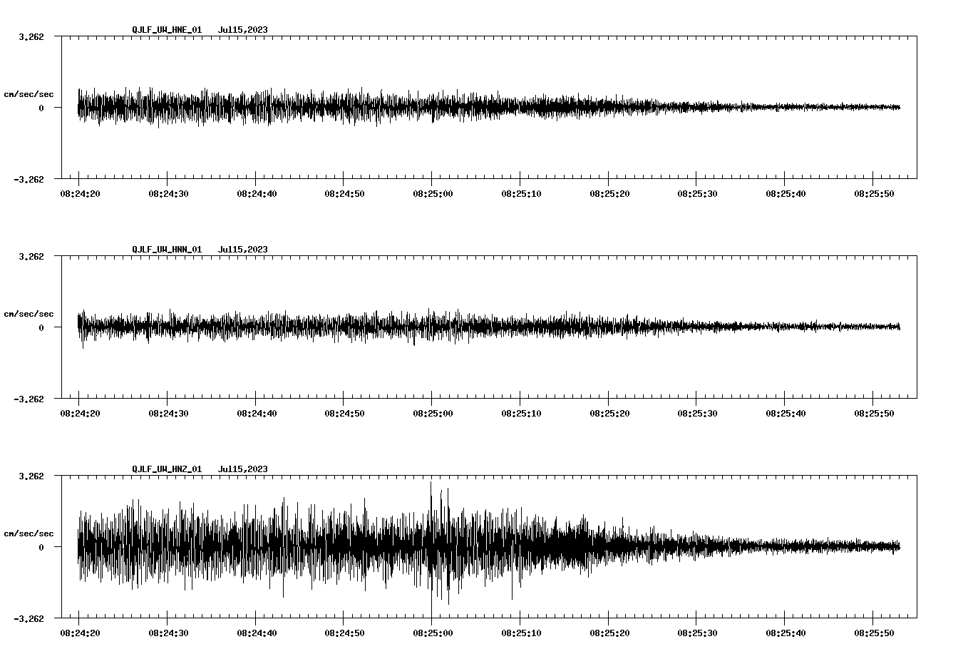 waveform image