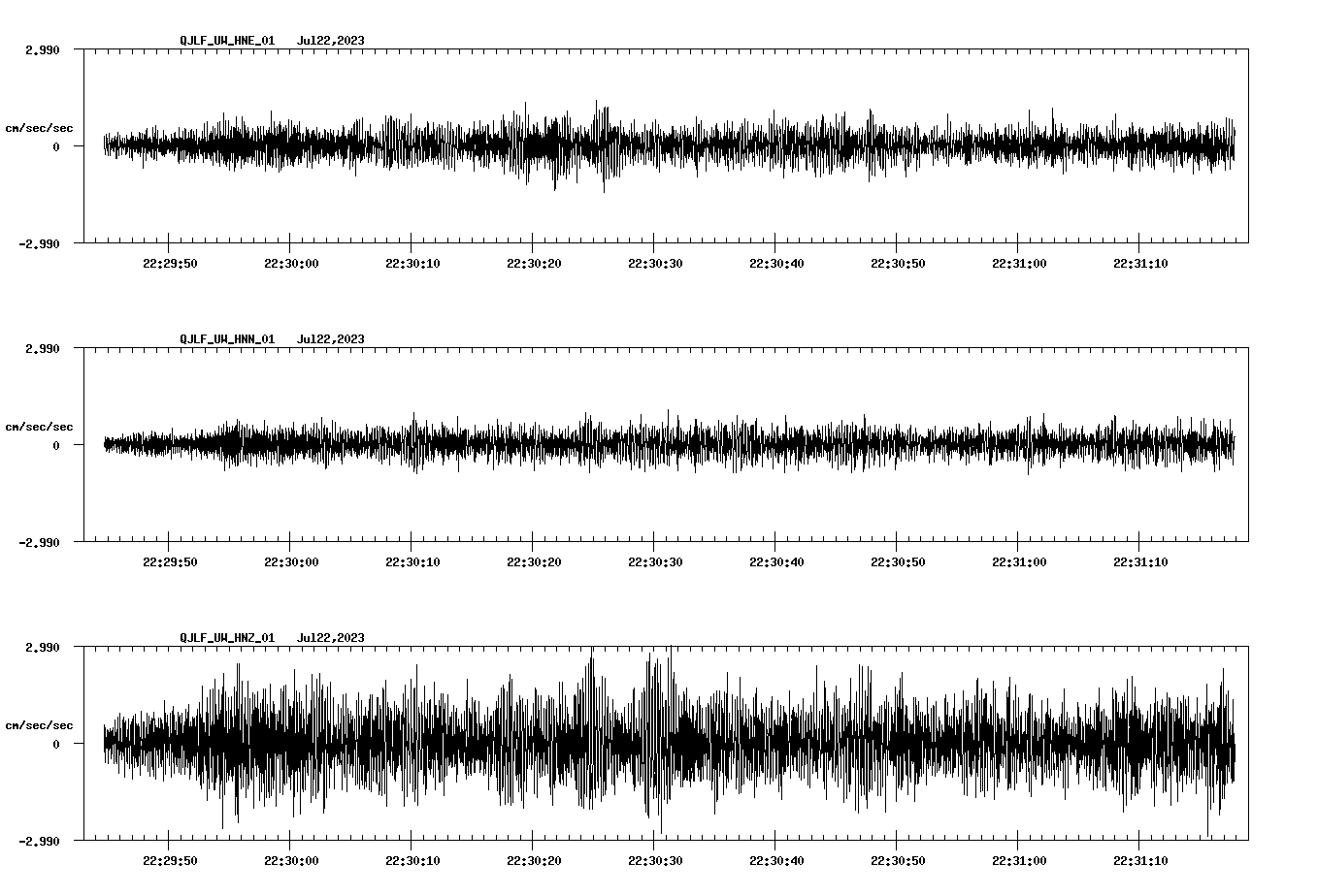 waveform image