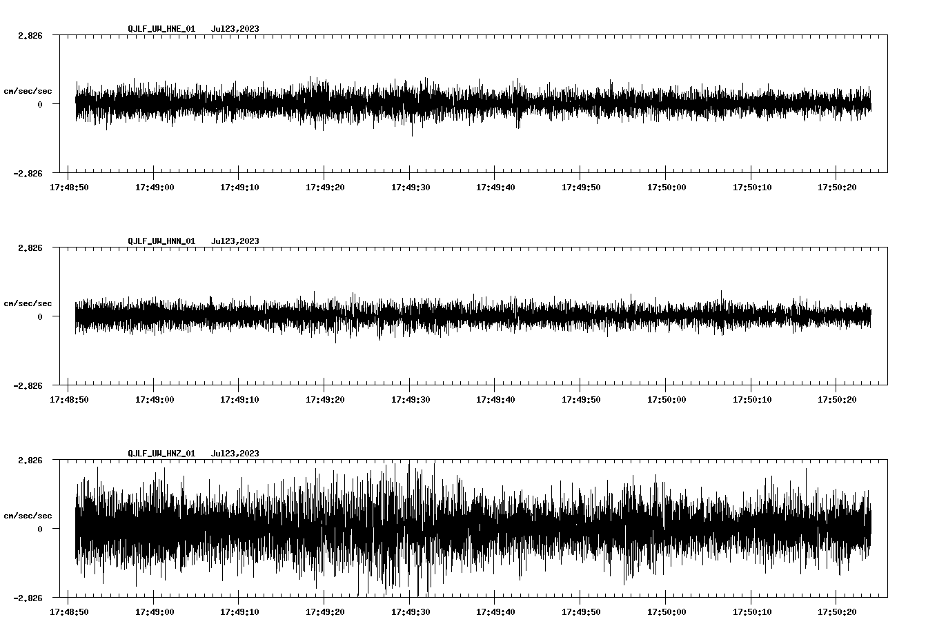 waveform image
