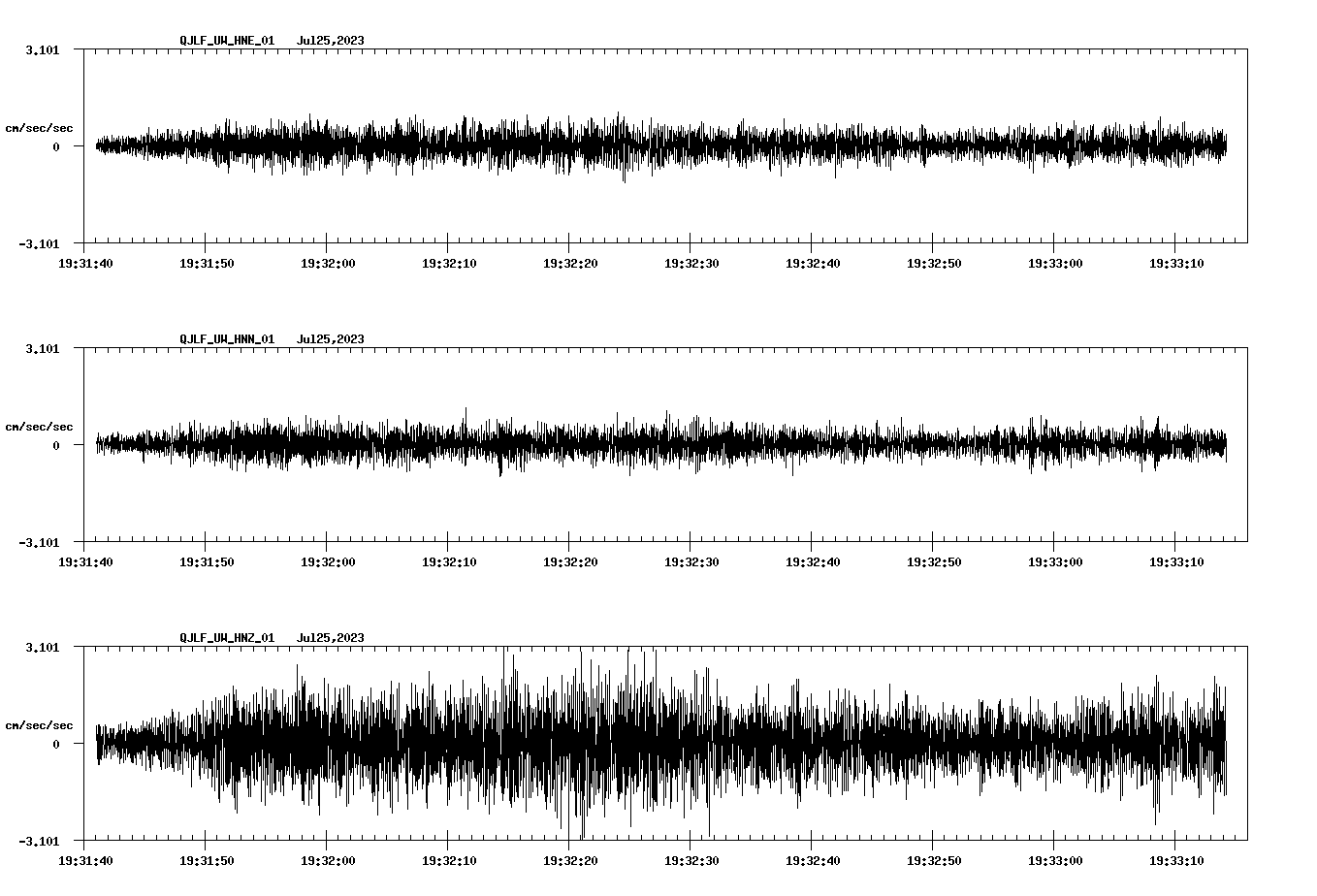 waveform image