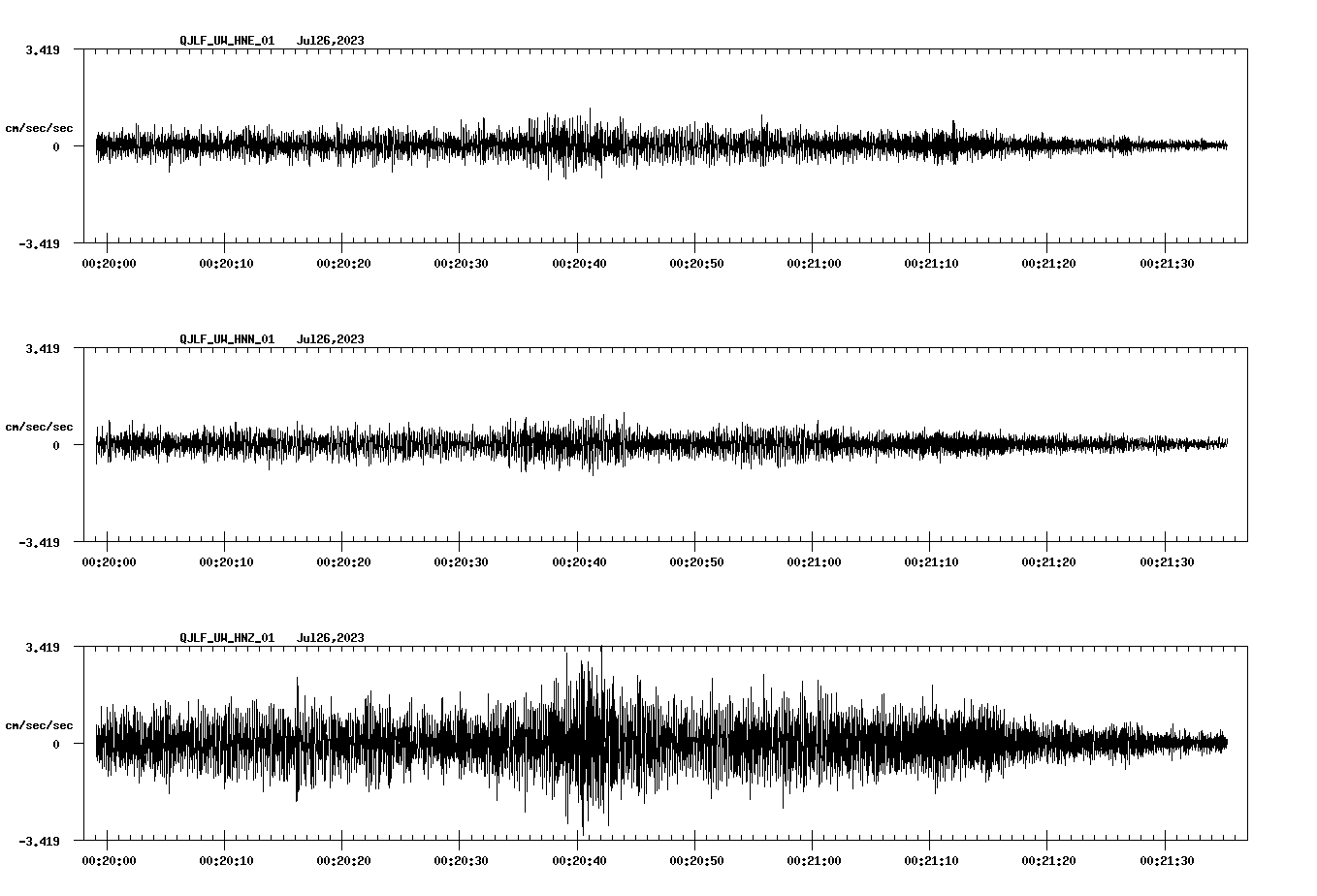 waveform image