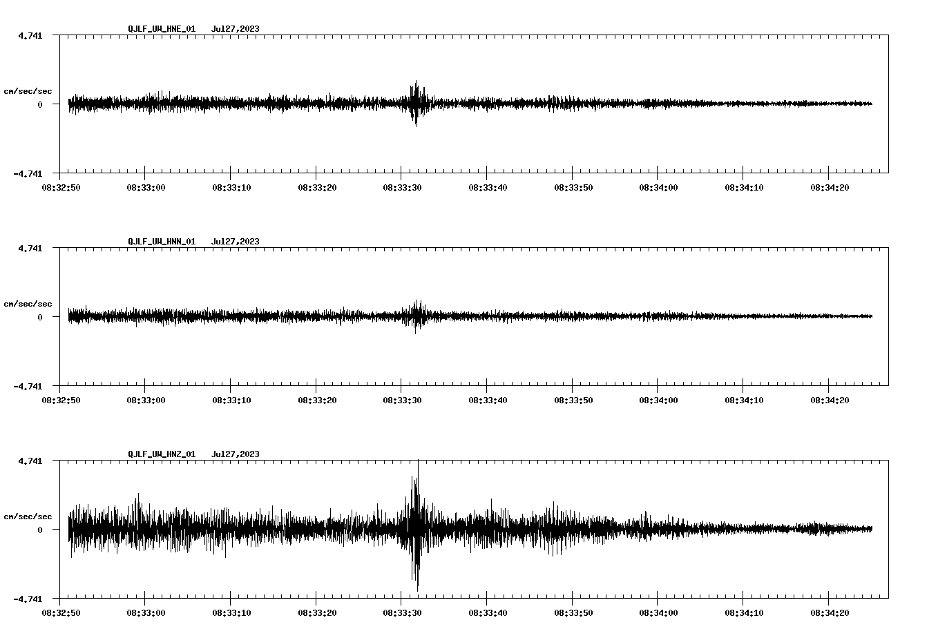 waveform image