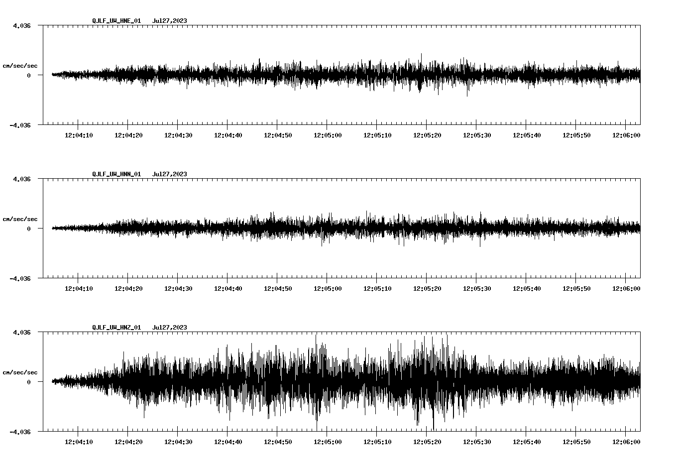 waveform image