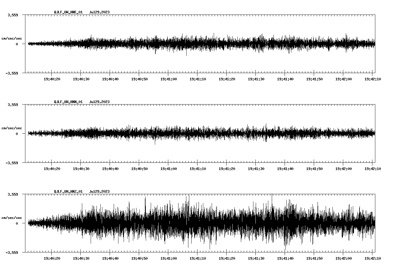 waveform image