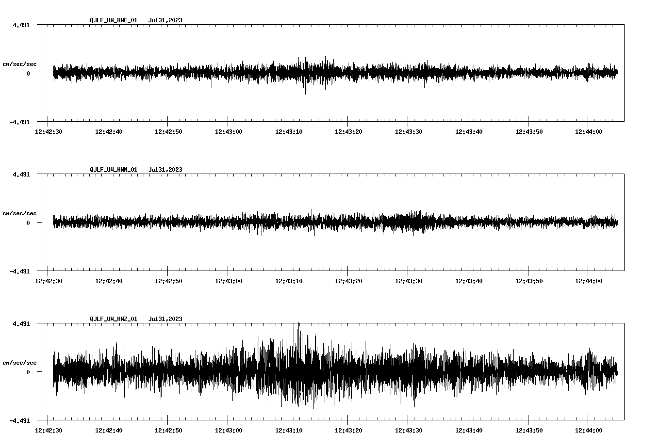 waveform image