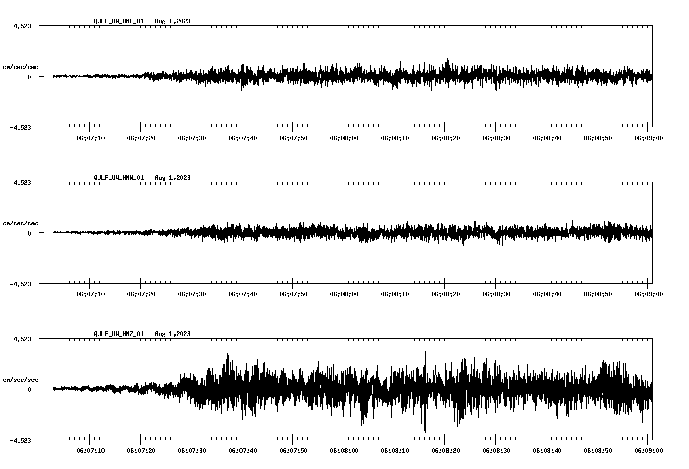 waveform image
