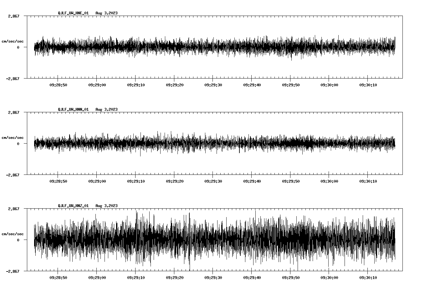 waveform image