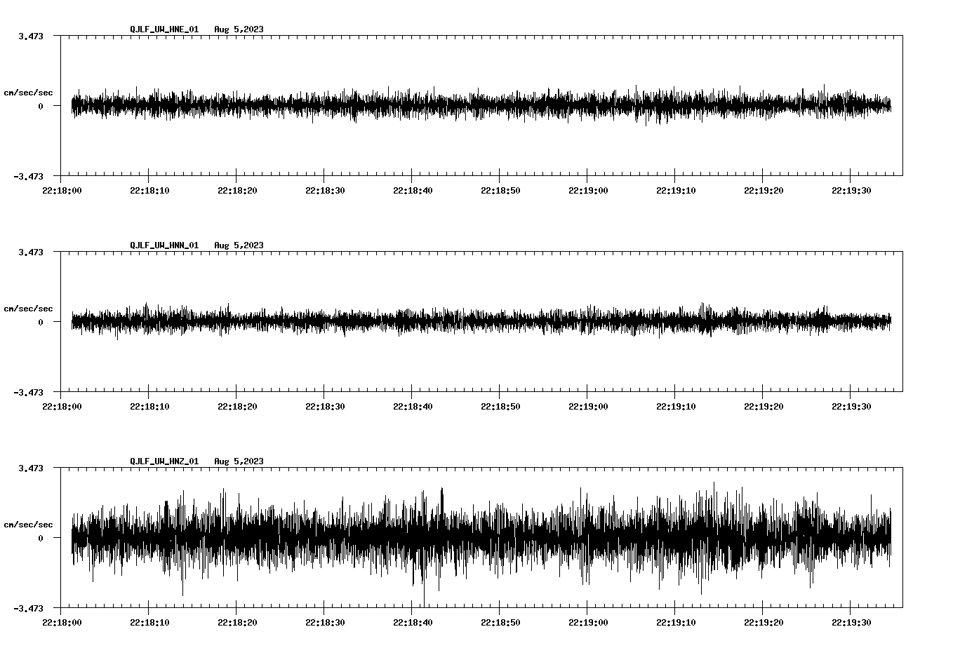 waveform image