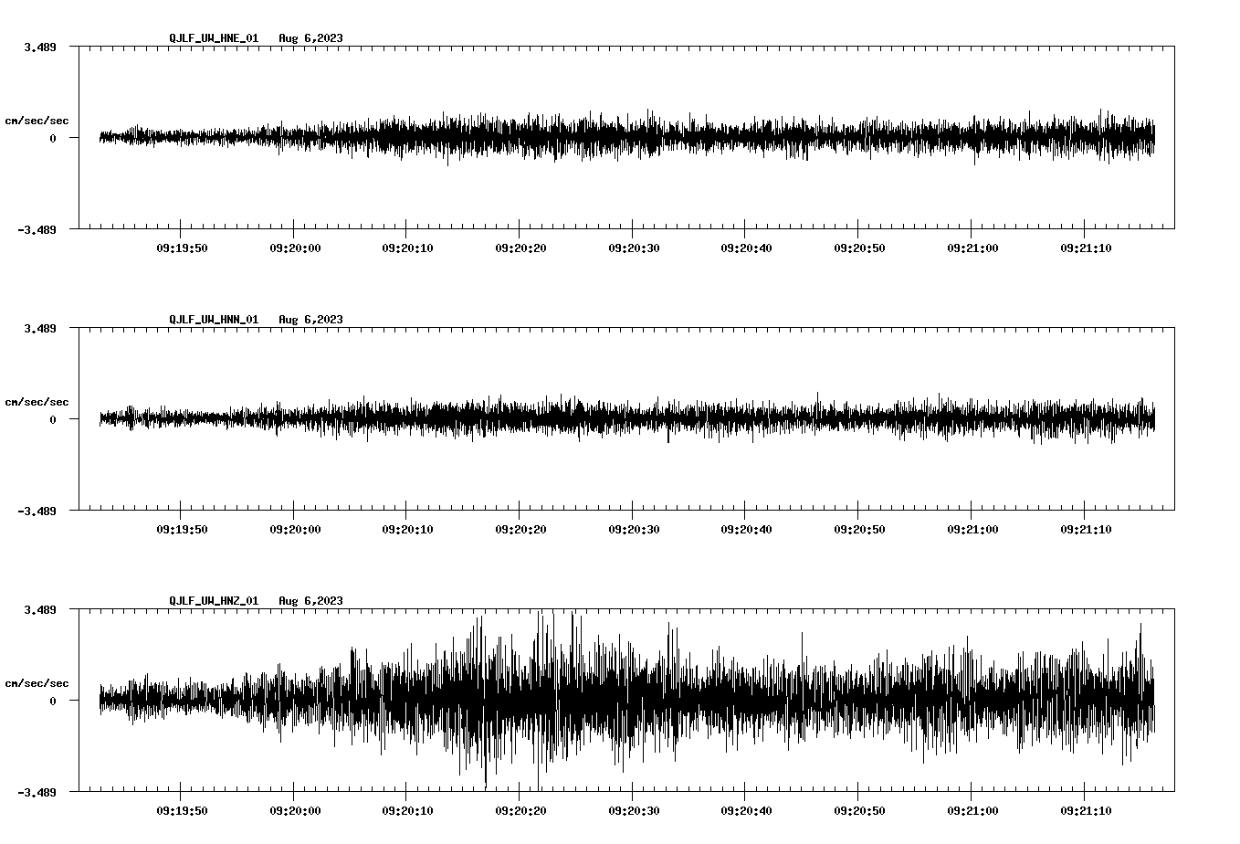 waveform image