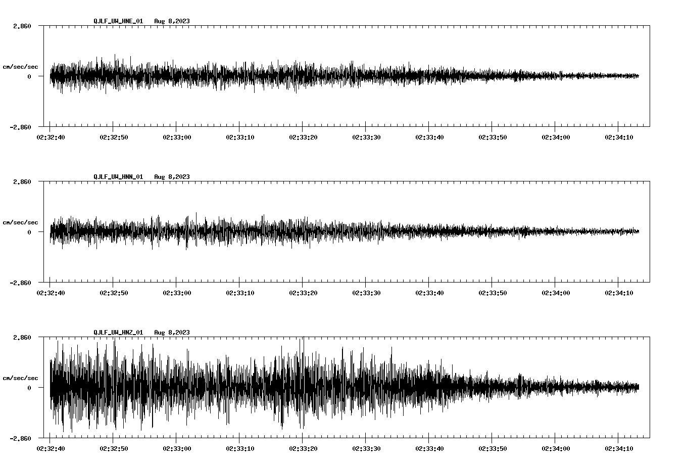 waveform image