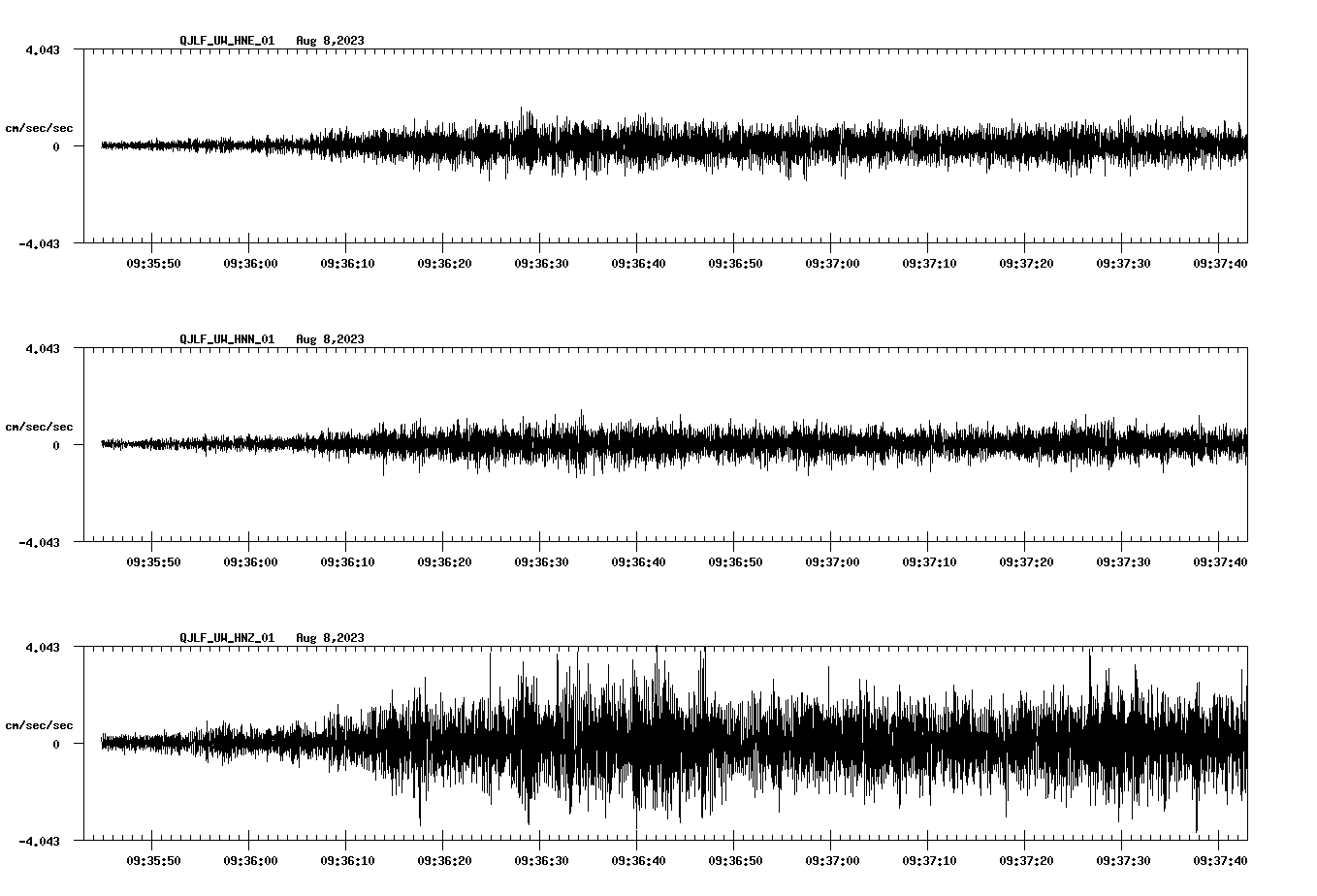 waveform image