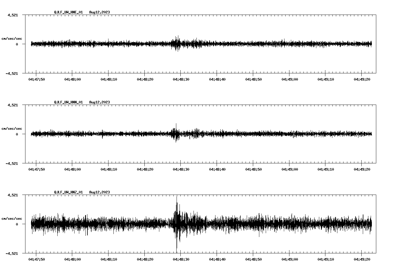 waveform image