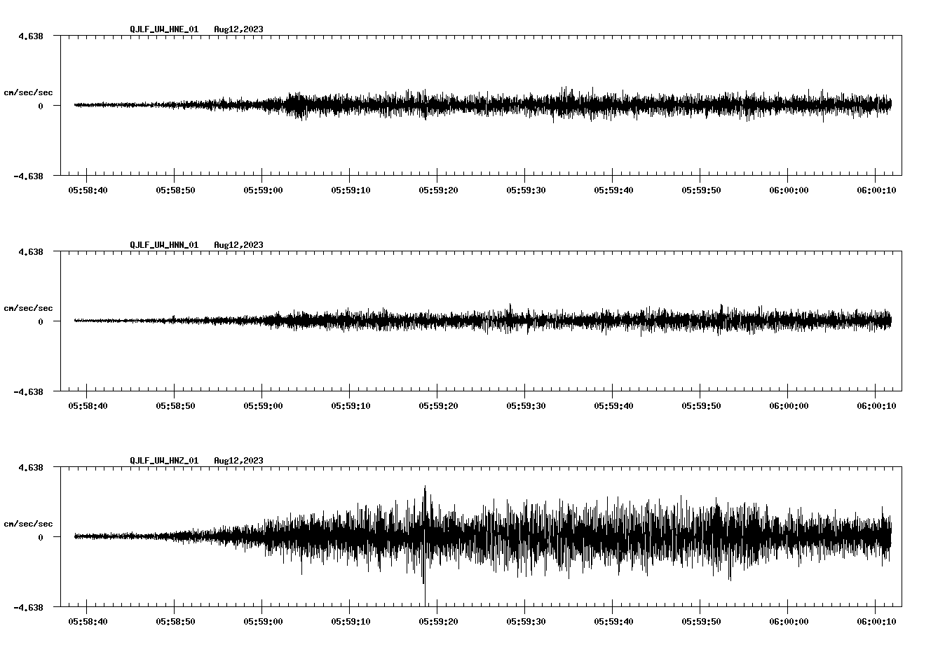 waveform image