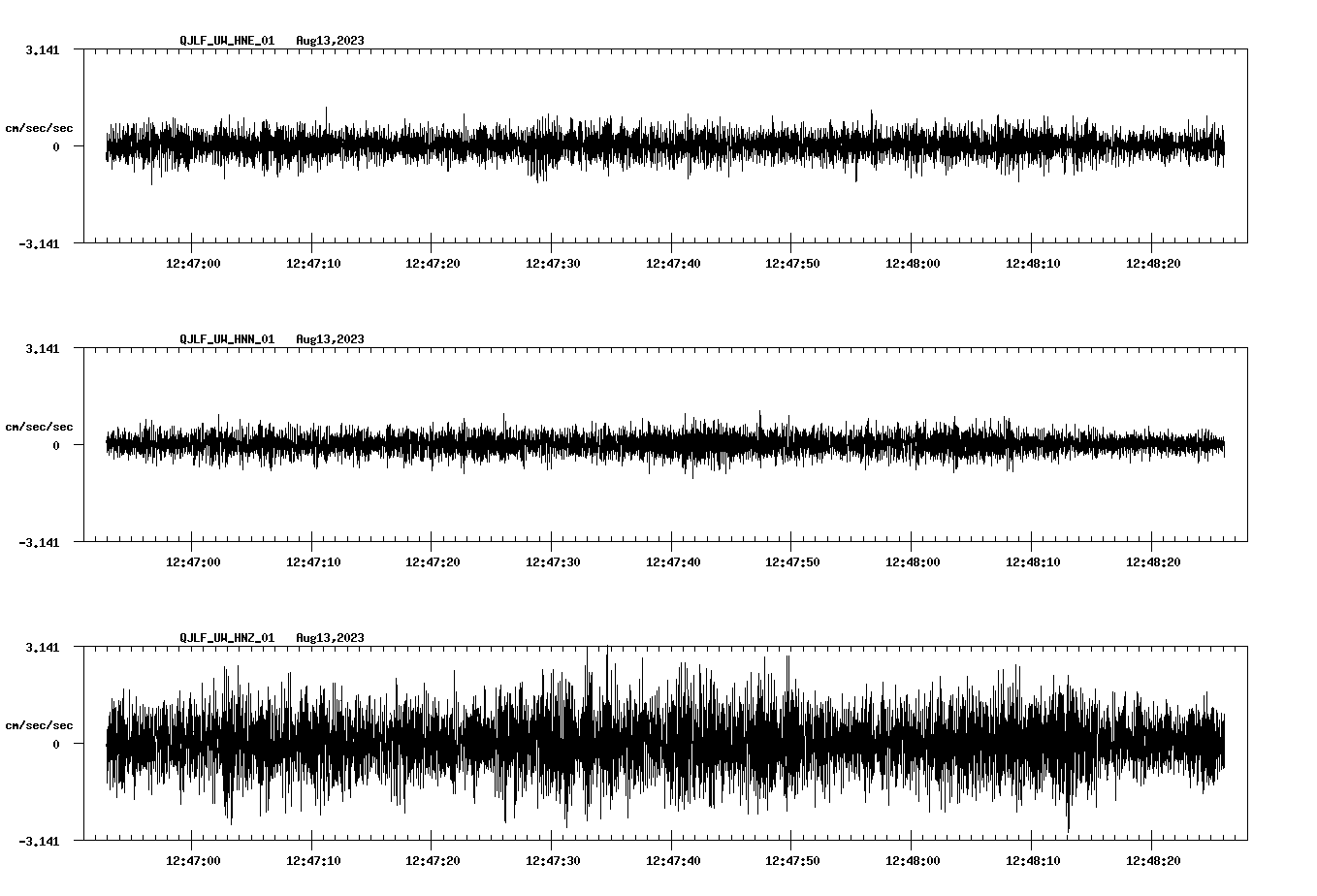 waveform image