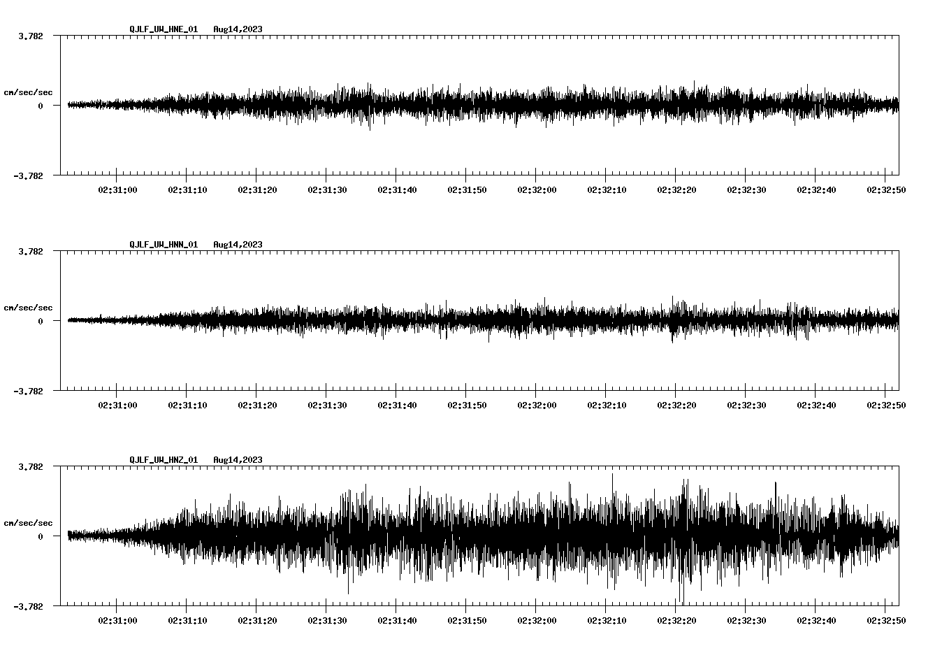 waveform image