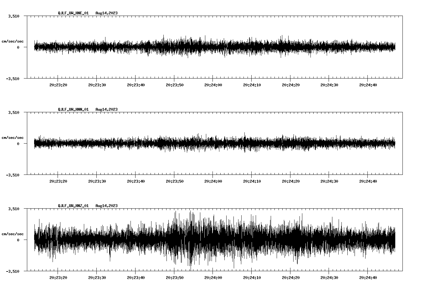 waveform image