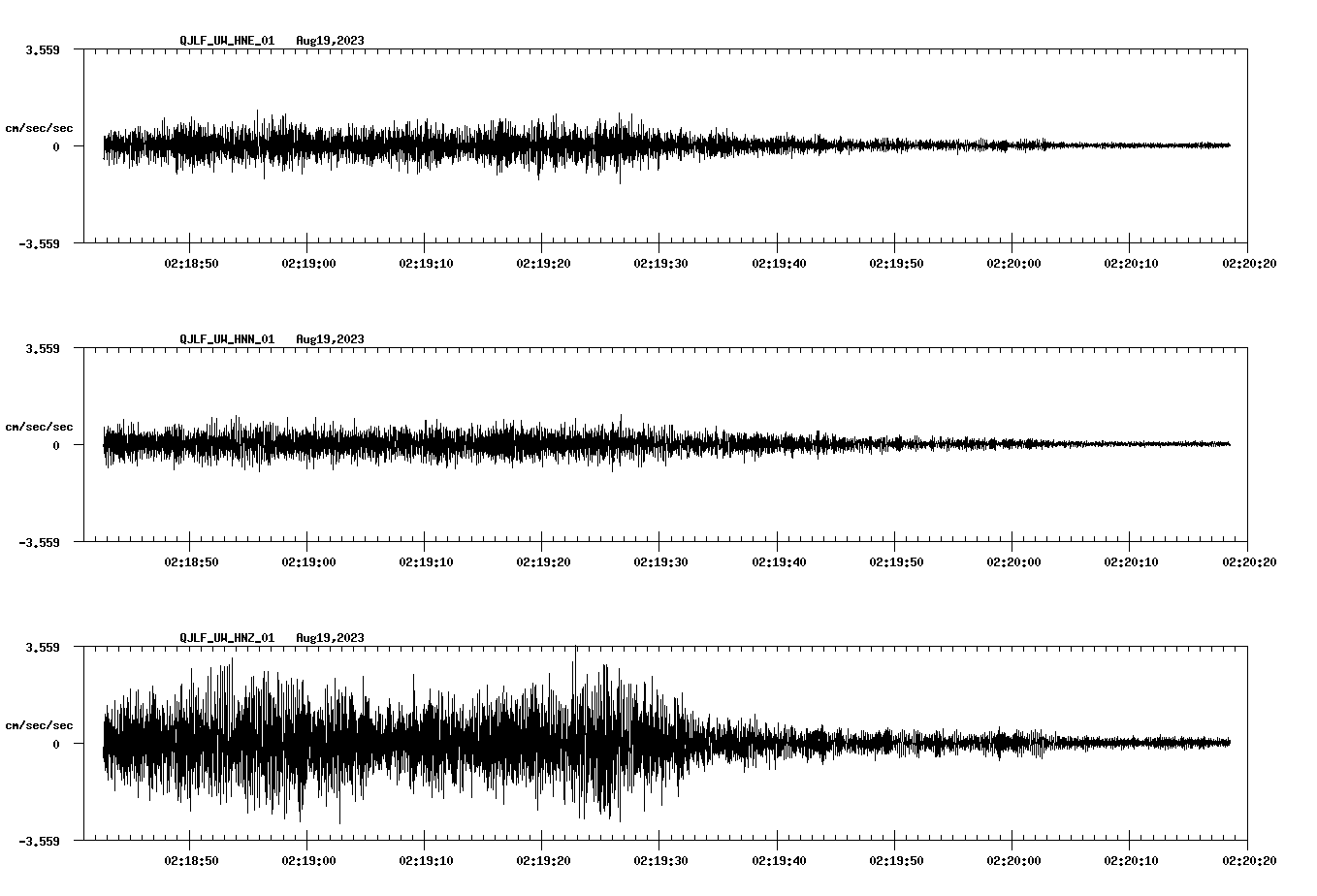 waveform image