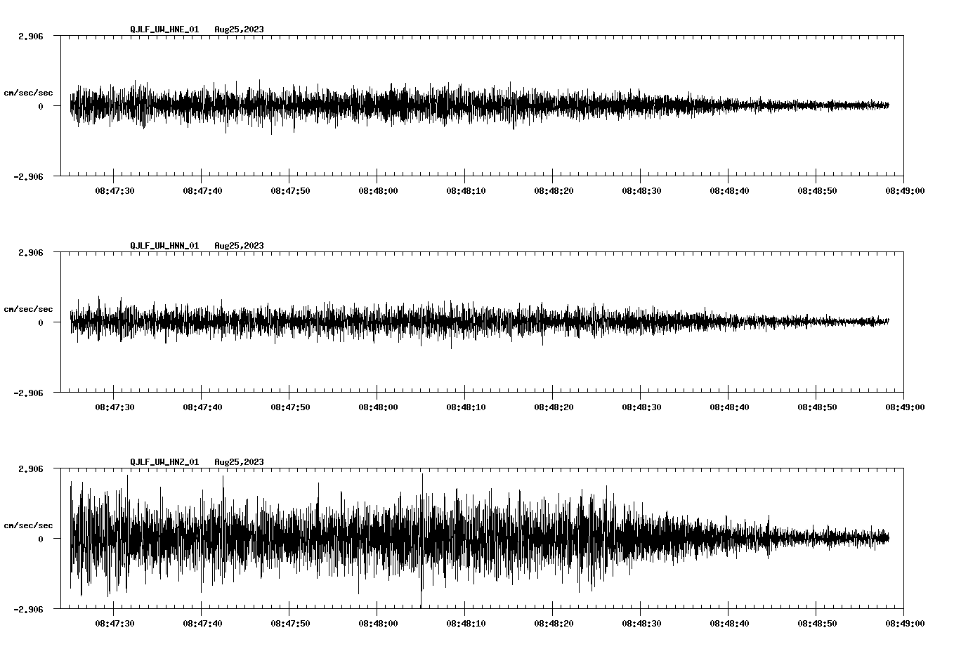 waveform image