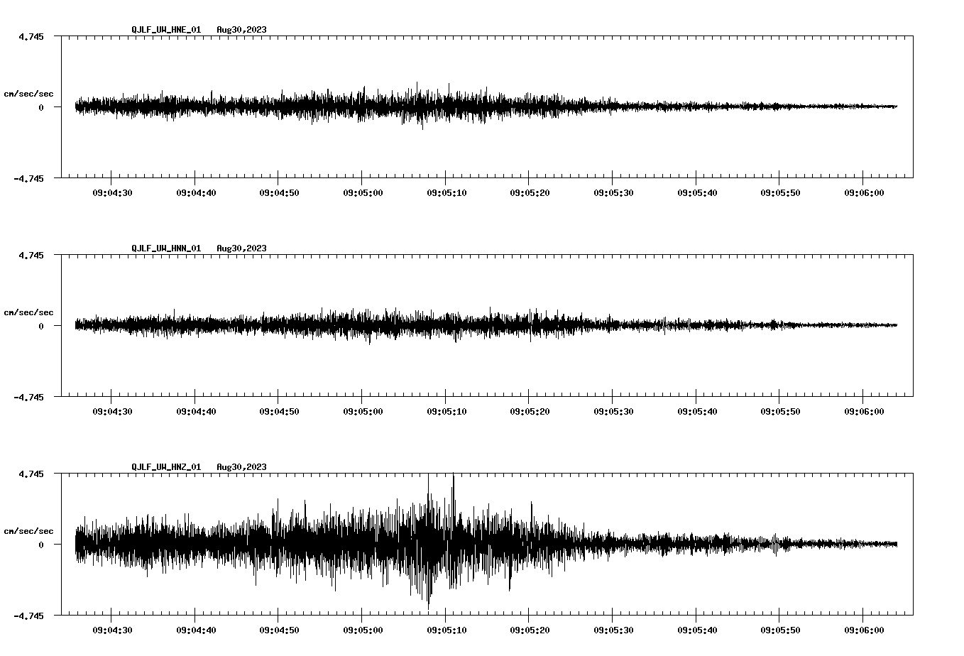 waveform image