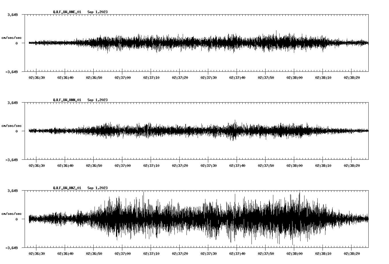 waveform image