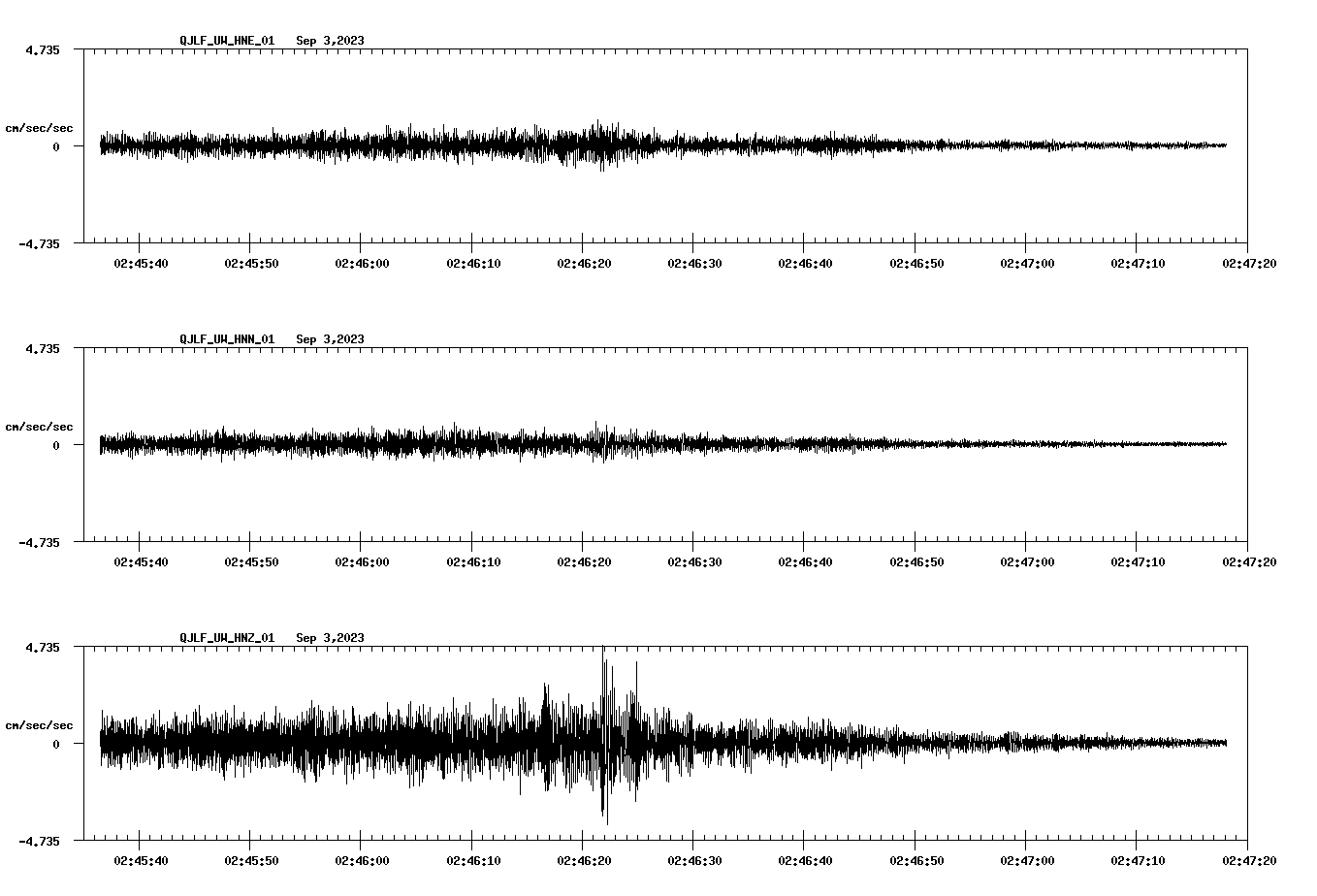 waveform image