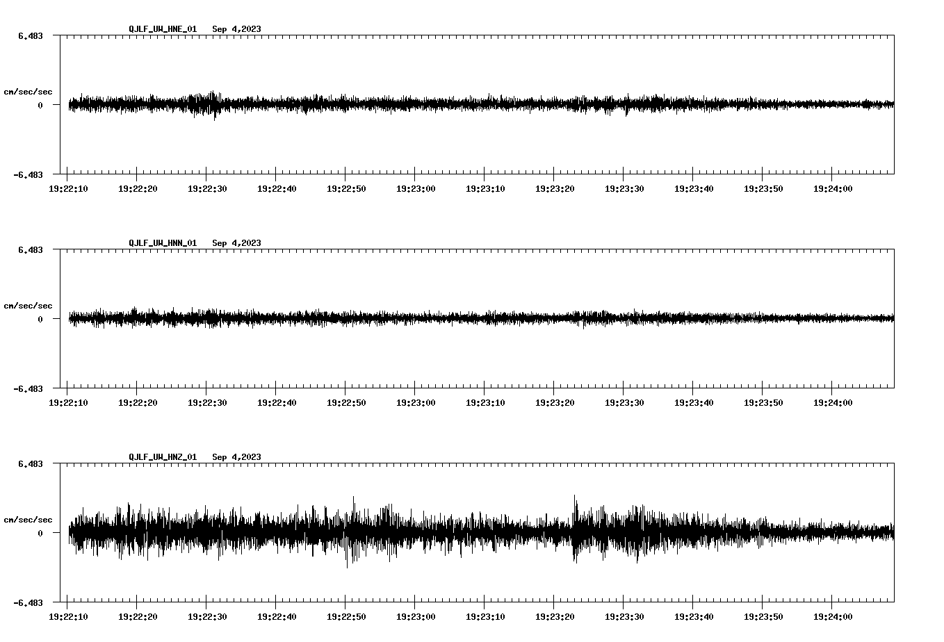 waveform image