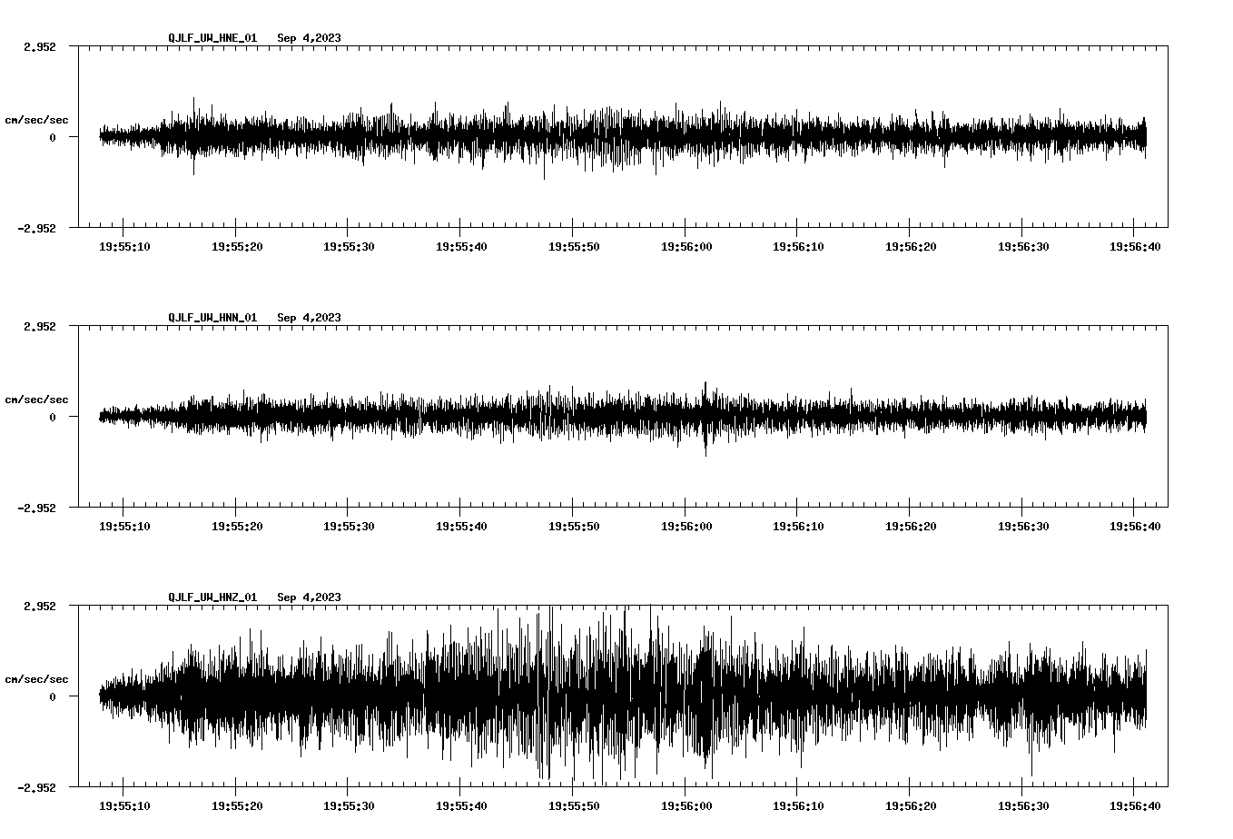 waveform image