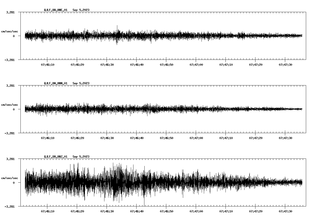 waveform image