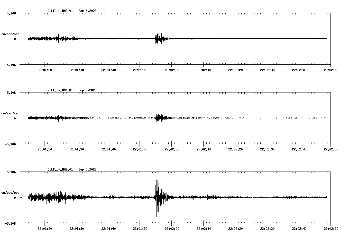 waveform image