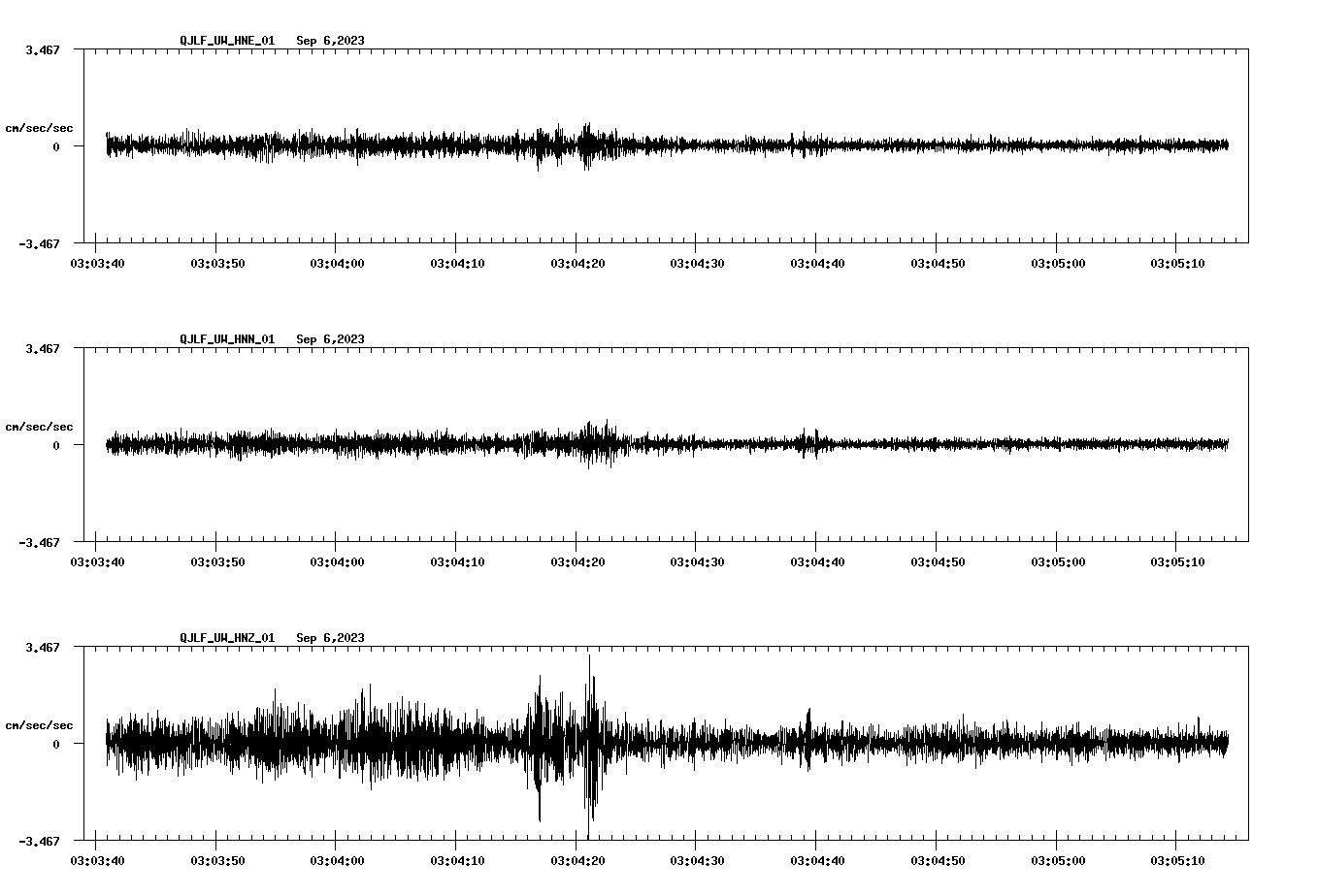 waveform image
