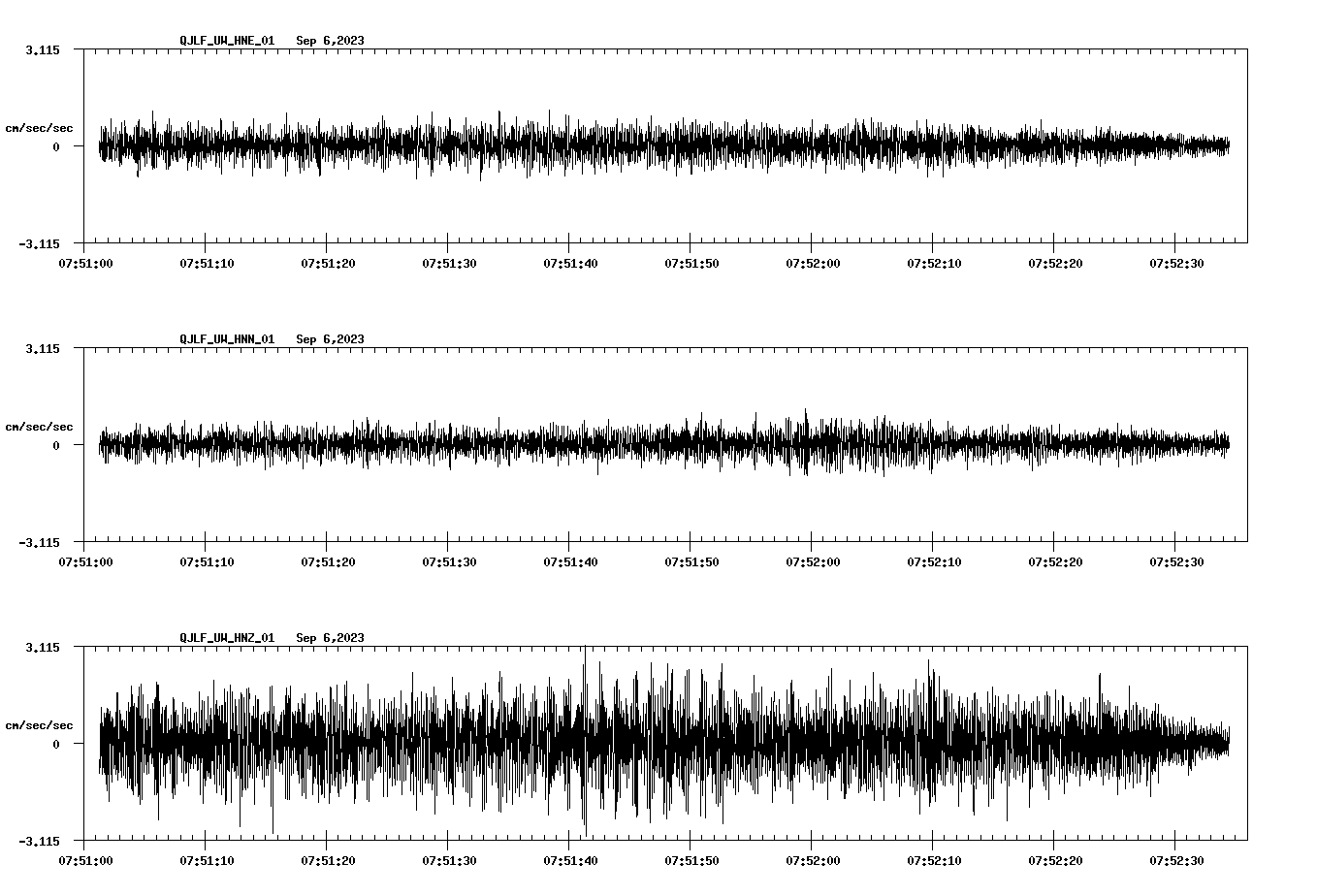 waveform image