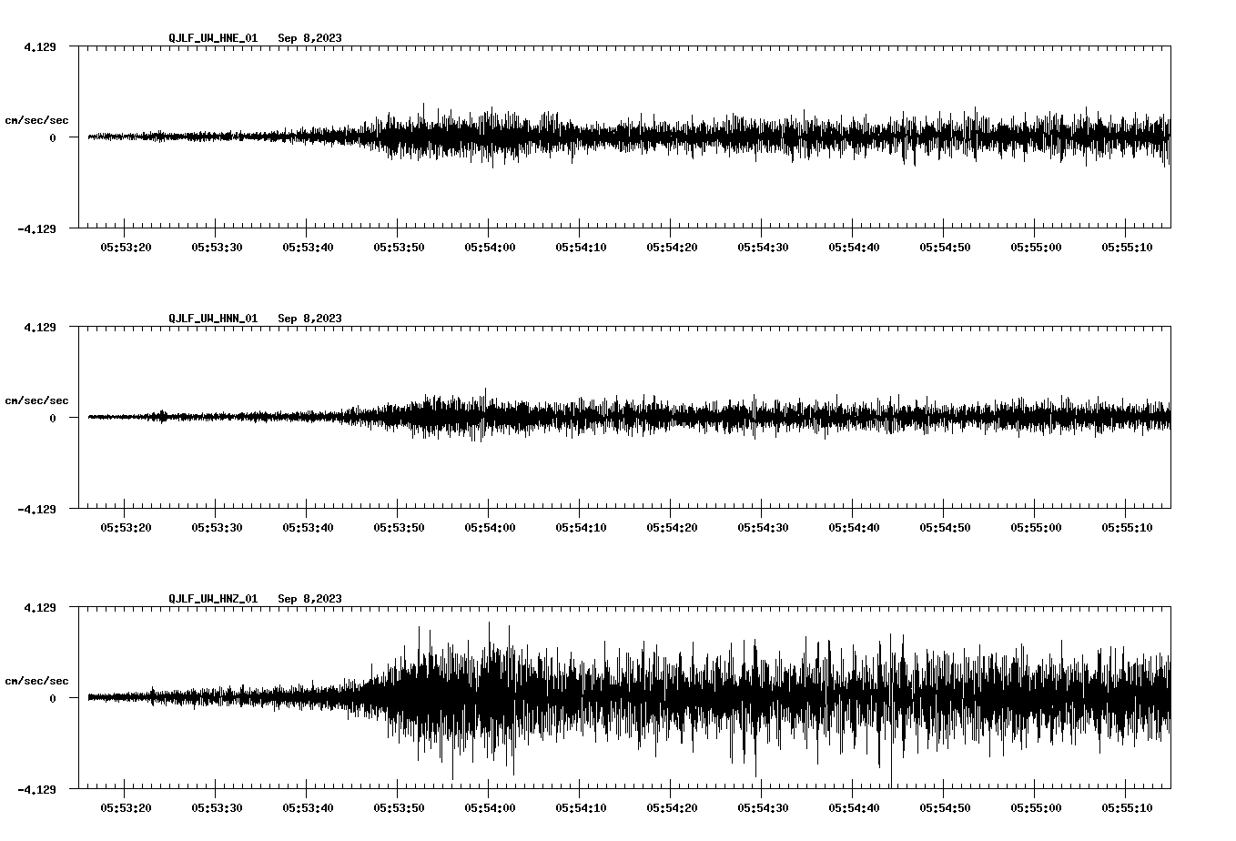 waveform image