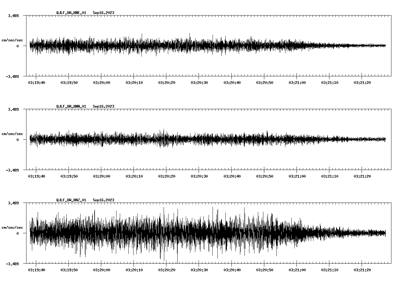 waveform image