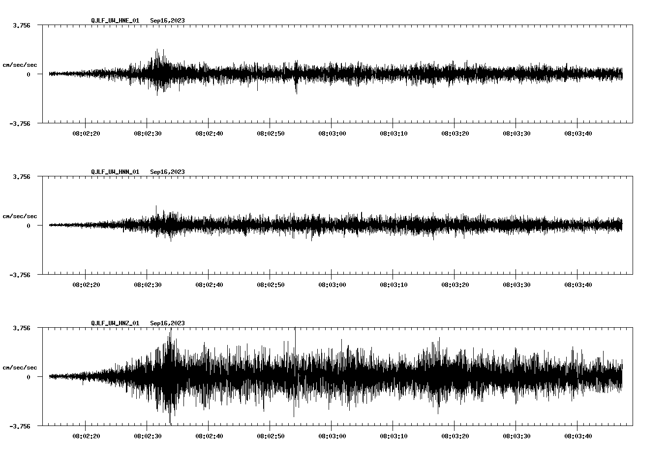 waveform image